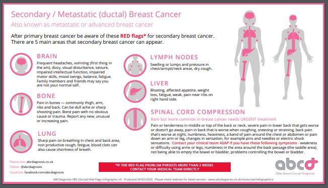 terminal breast cancer – METUPUK